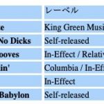 AIと対話)GeminiにLimbomaniacsとその周辺を教えてもらう